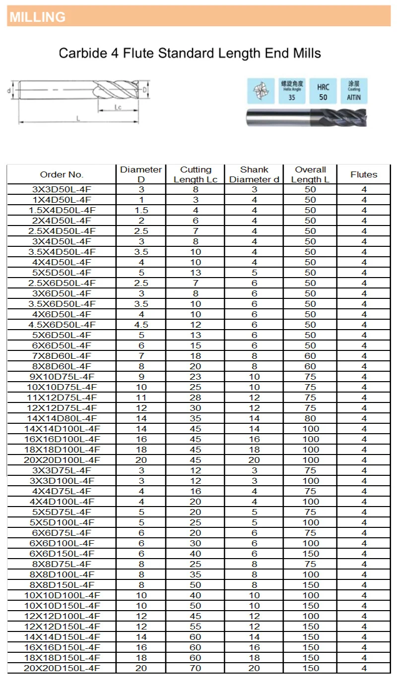 HRC50 Beschichteter 4-Schneiden Hartmetall-Schaftfräser aus legiertem Stahl 1/2/4/5/6/8/10/12mm für CNC-Bearbeitungswerkzeuge – Detail 1