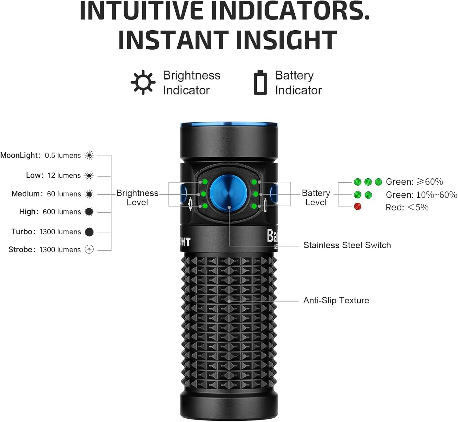 1300ルーメン充電式LED懐中電灯、IPX8防水、6つのモード搭載、ハンズフリー使用のための磁気テール
