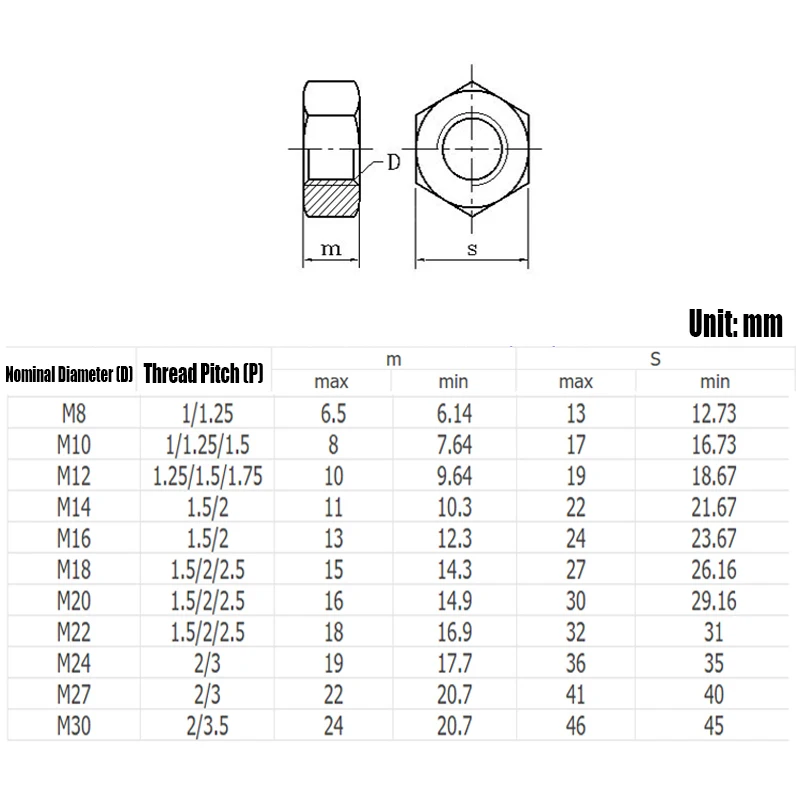 1 Stück m22 m24 Links gewinde Sechs kant mutter Edelstahl Rückwärts gewinde Sechs kant mutter