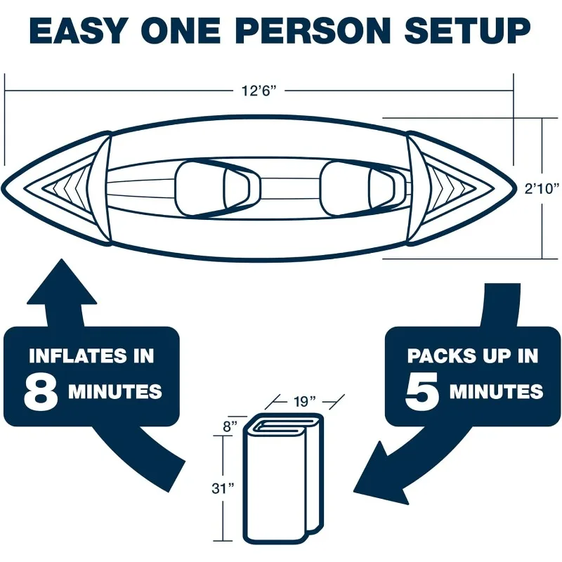 Inflatable Sports Kayak 1-3 Person-Portable Stowable & Lightweight-with Seat(s), Paddle(s), Foot Pump and Bag