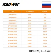 2020 Impact Brushless Cordless Drill #2