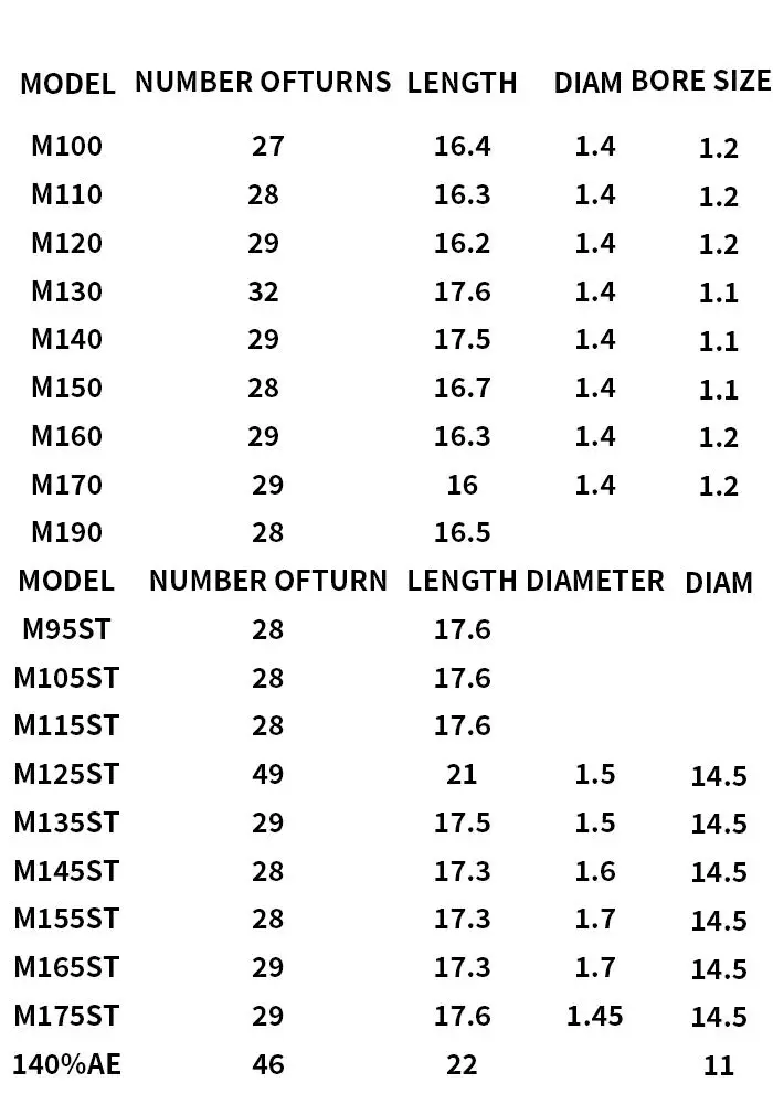 Druckfedern AEG Draht M100 M110 M120 M130 M140 M150 M160 M170 M190 LÄNGE 16,4 16,3 16,2 17,6 17,5 16,7 16,3 16 16,5cm – Detail 1