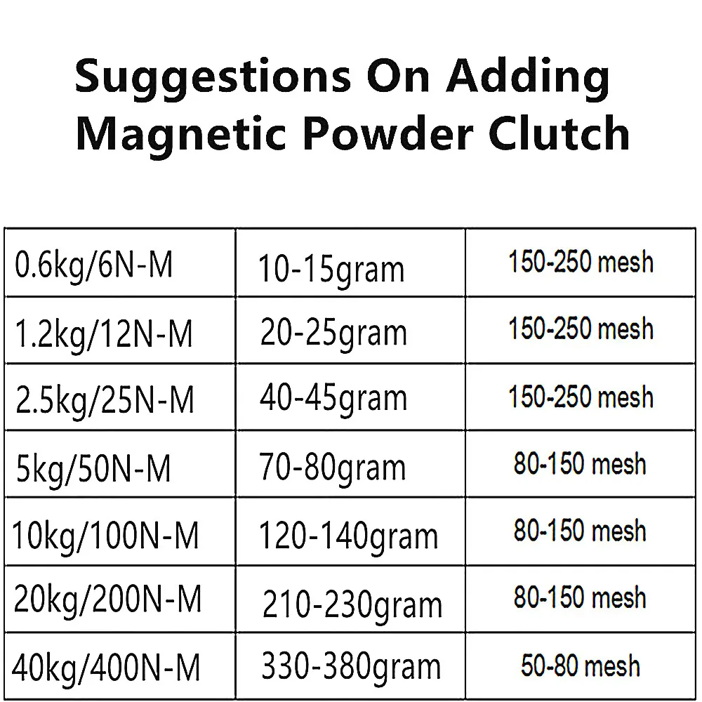 Magnetic Powder Clutch, Brake Special Magnetic Powder, Motor Magnetic Powder, Tension Magnetic Powder , Brake Tension Control