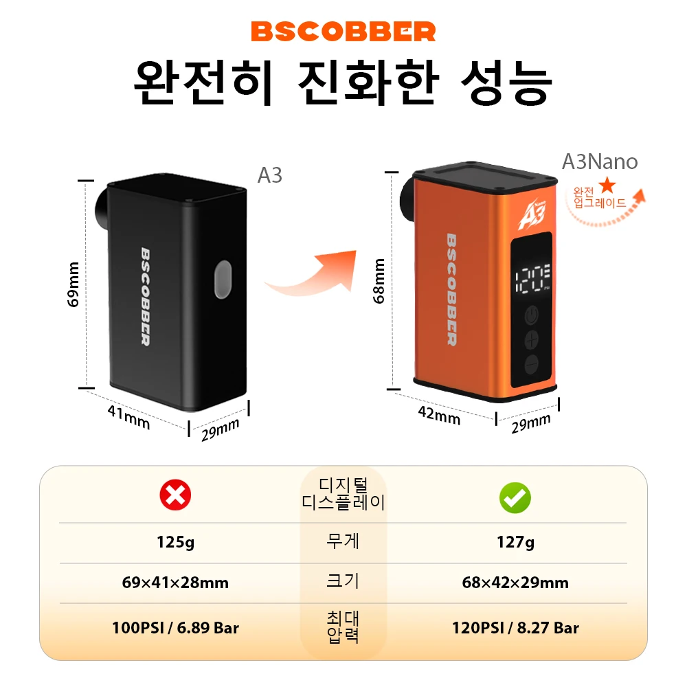 BSCOBBER A3Nano 미니 전기 자전거 휴대용 공기 압축기 타이어 게이지 무선 공기... - 1