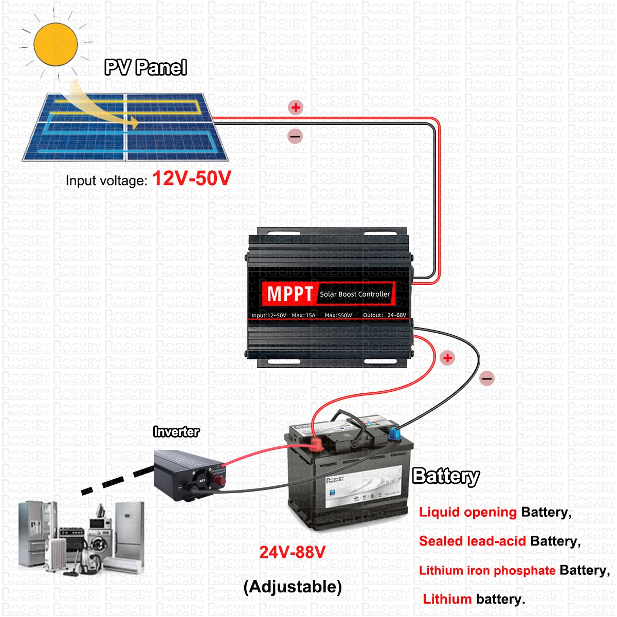 Solar Controller 15A 550W MPPT Booster 12V~50V Input Step-up 24~88V Charging Solar Charger for Lithium Gel AGM