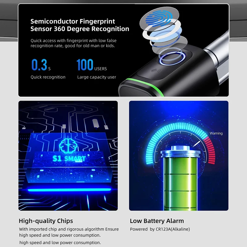 MIUCDA Tuya DIY Cylinder Core BLE Smart Electronic Door Lock Fingerprint/Smart Card/Password/Key Unlock/USB Emergency Charge