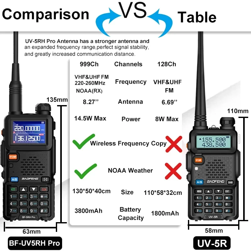 Baofeng-walkie-talkie UV-5RH Pro, batería de 3800mAh, de 14W USB-C, radio bidireccional FM de cuatro bandas, frecuencia de copia de 999CH, actualización de UV-5R