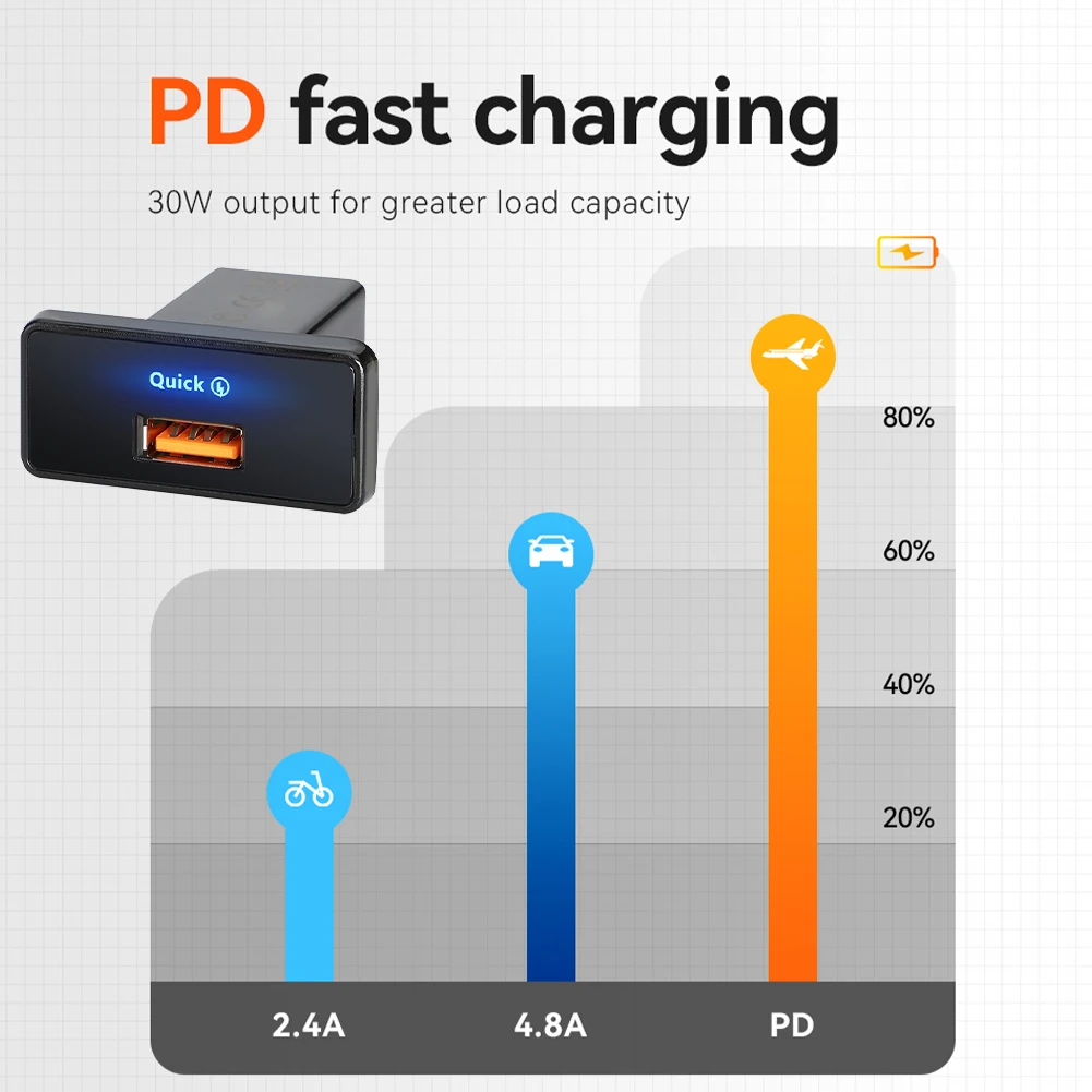 18W/30W RV USB Outlet Adapter 12V-24V PD Type C/USB Car Charger Power Socket Fast Charging for Marine Boat ATV Camping Truck