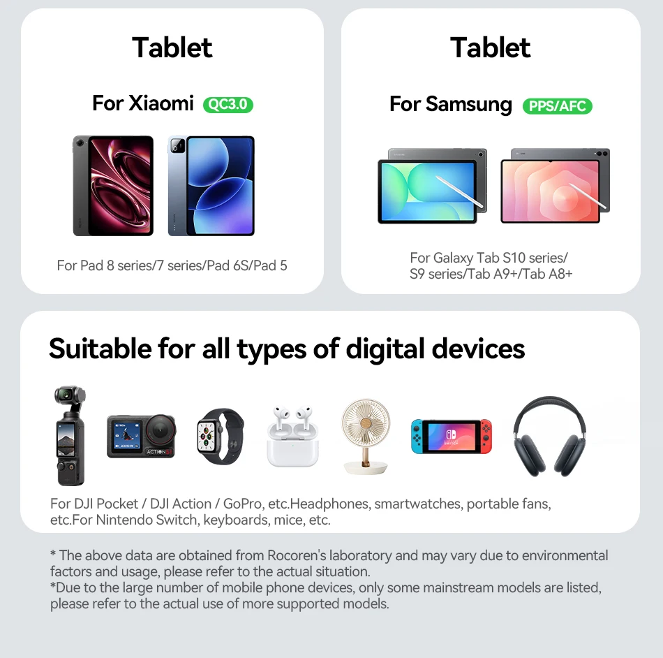 Rocoren 20W GaN PD Schnellladegerät USB-C Ladegerät Tragbares Typ-C Ladegerät PD3.0 QC3.0 Schnellladung für iPhone 18 17 16 15 Pro Max – Detail 22