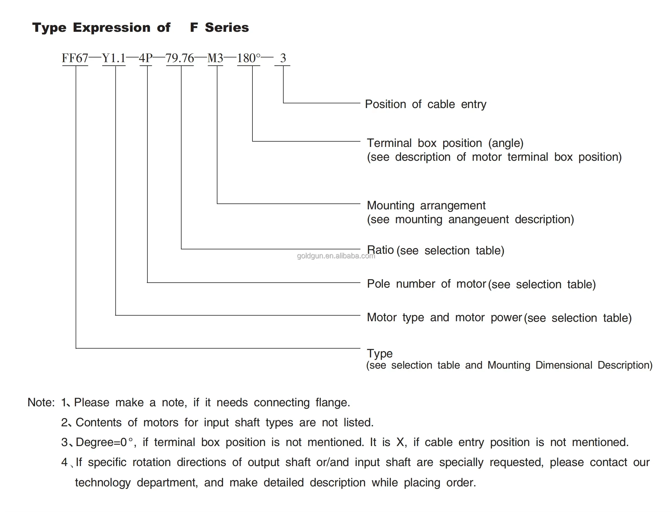 ارتفاع تحميل F47 سلسلة 0.37KW المحرك الموازي حلزوني والعتاد المخفض عالية الكفاءة والعتاد المخفض للنقل المعدني