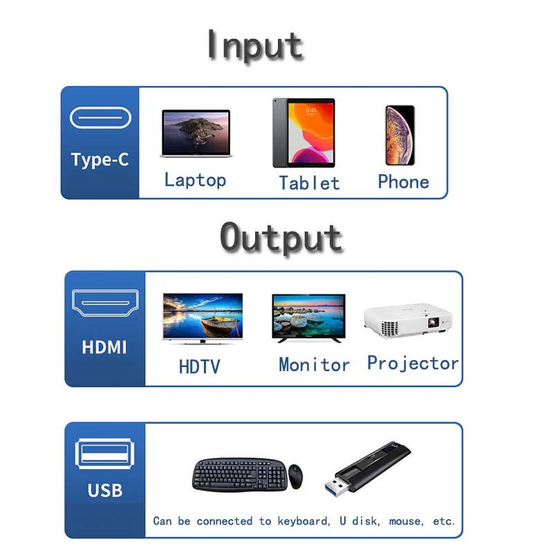 محول الفاصل من النوع C إلى محول متوافق مع HDMI SD/TF قارئ بطاقات محطة توصيل USB محور الشاشة تقاسم محول من النوع c 4K