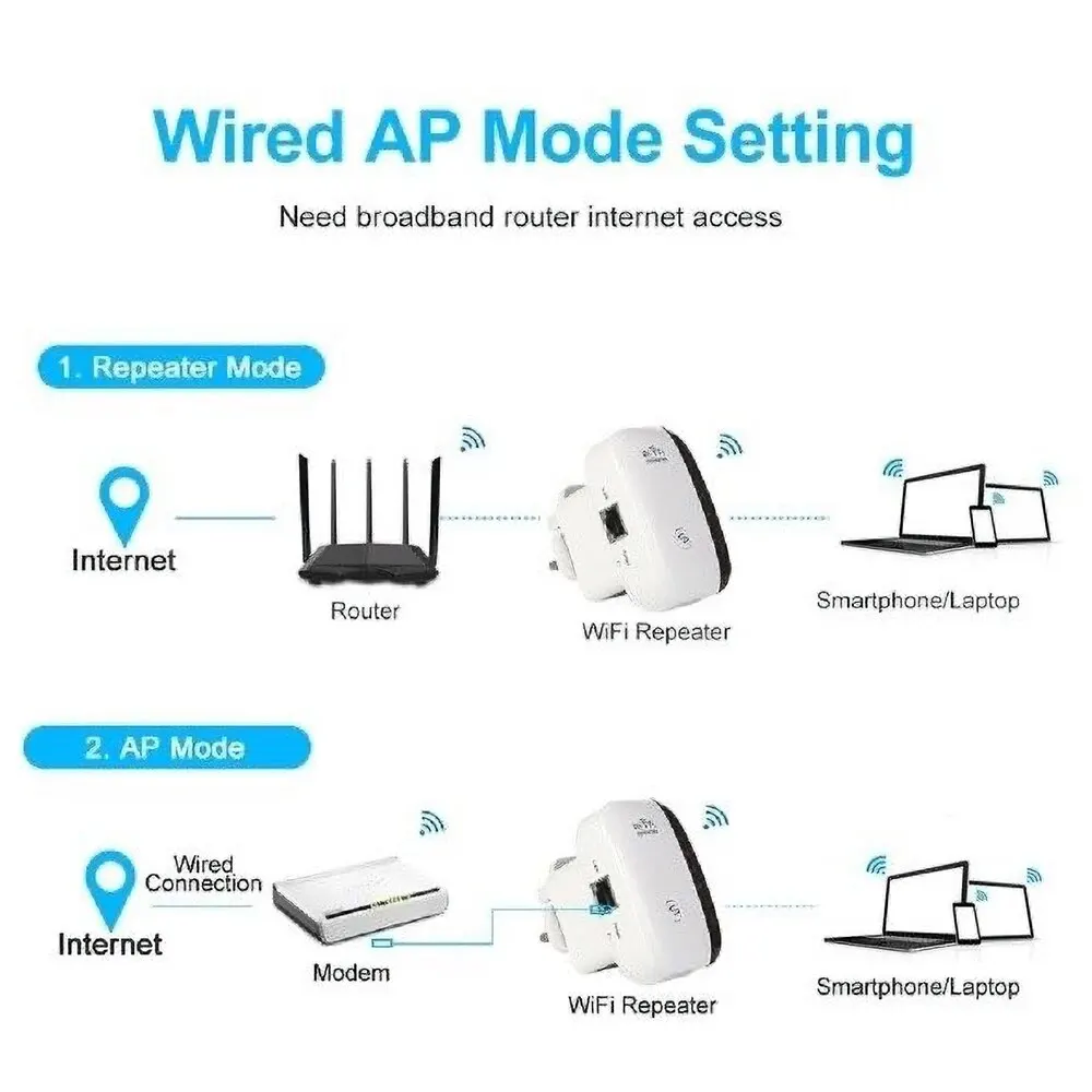 300Mbps WiFi Repeater Extender Network Amplifier WiFi Router Wi Fi Signal 802.11N Long Range Wireless Wi-Fi Repeater Access Poin