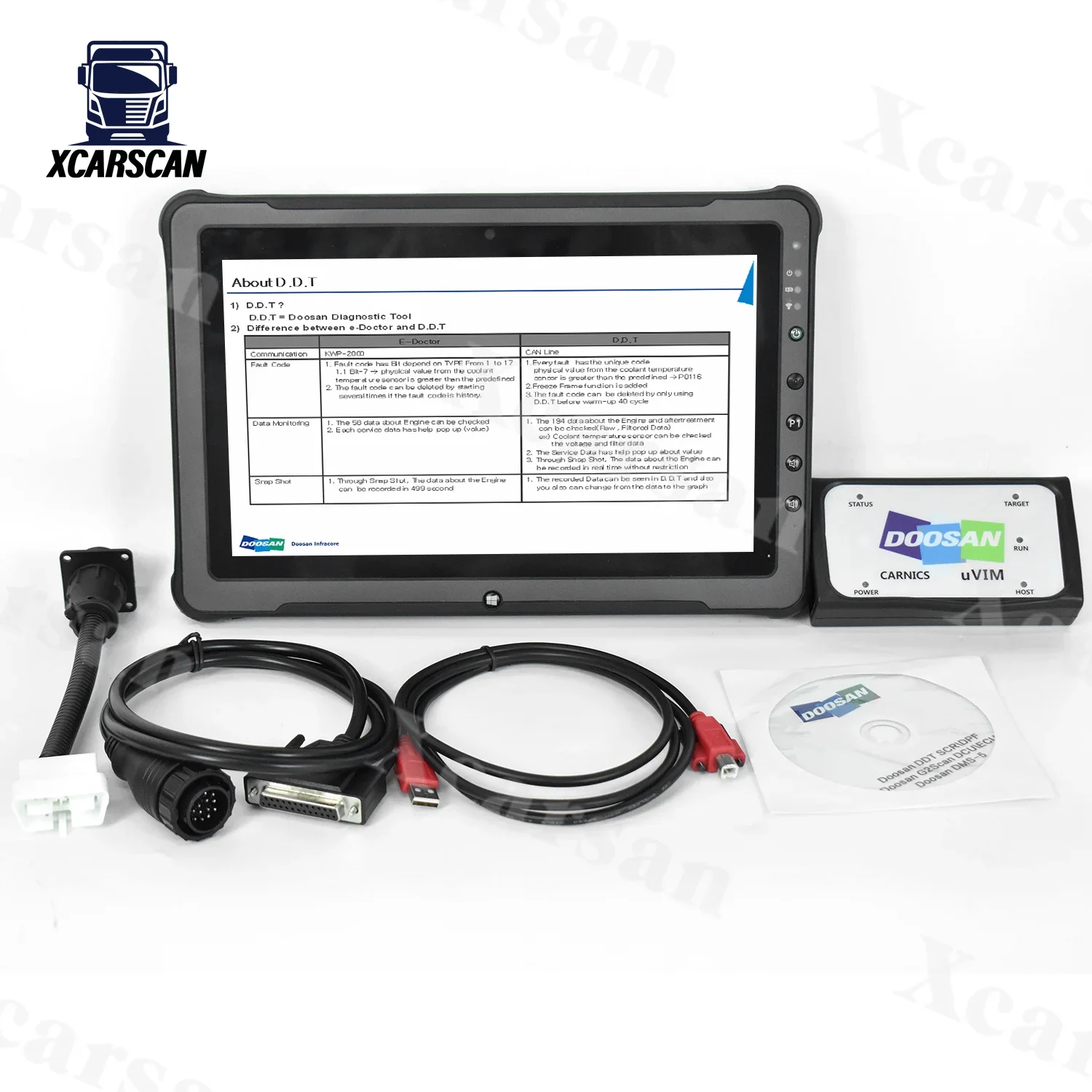 Getac F110 Tablet For Doosan Diagnostic Tool DOOSAN uvim Engine Fault Detector DDT SCR DPF DCU ECU Excavator Scanner Tool