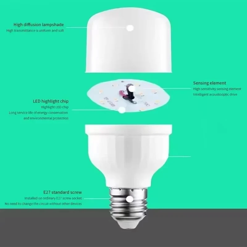 1/2/4pcs E27 Screw Light Bulbs 220V Sound Sensor LED Bulb Saving Energy High Brightness Lamp For Garden Stair Pathway Warehouse image 5