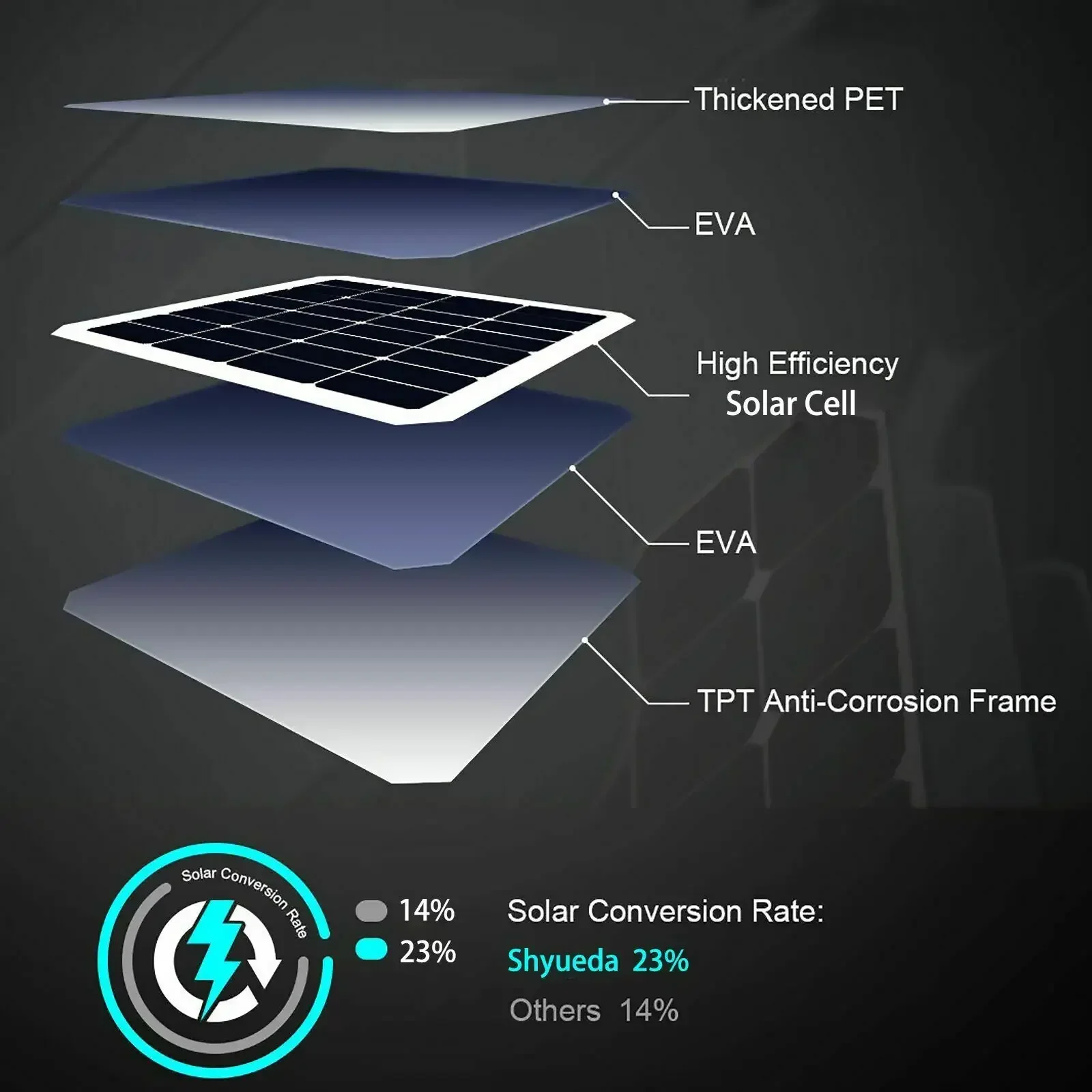 New 4W Solar Panel Charging for Eufy Video Doorbell 2K/ Dual Camera (battery) Cable Mount