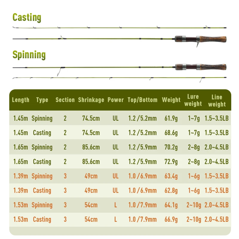 2023 New KINGDOM STREAM KING Micro Lure Fishing Rod 1.39m 1.45m 1.53m 1.65m 61.9g Untralight High Carbon UL/L Power Travel Rods