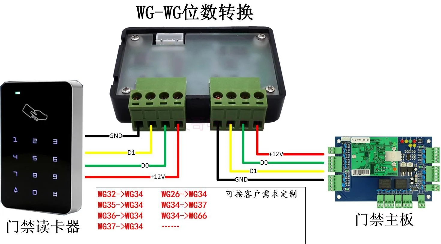 Wigan WG Mutual Conversion, Wiegand Wigan Protocol Conversion, WG32 to 34,34 to 35,26 to 32