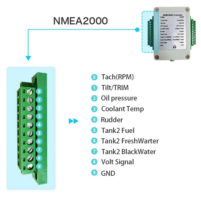 Dual Channel NMEA2000 Multifunction Converter 9‑32V DC Waterproof Converter Box Convert Sensor Singal CX5003