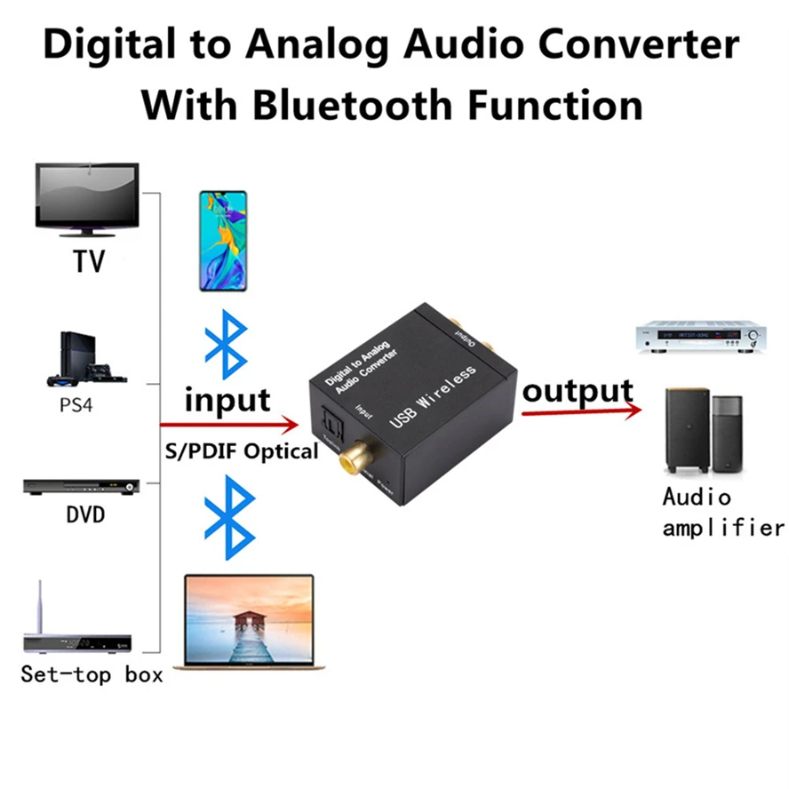 Digital to Analog Audio Converter Support Bluetooth Optical Fiber Toslink Coaxial Signal to RCA R/L Audio Decoder DAC SPDIF