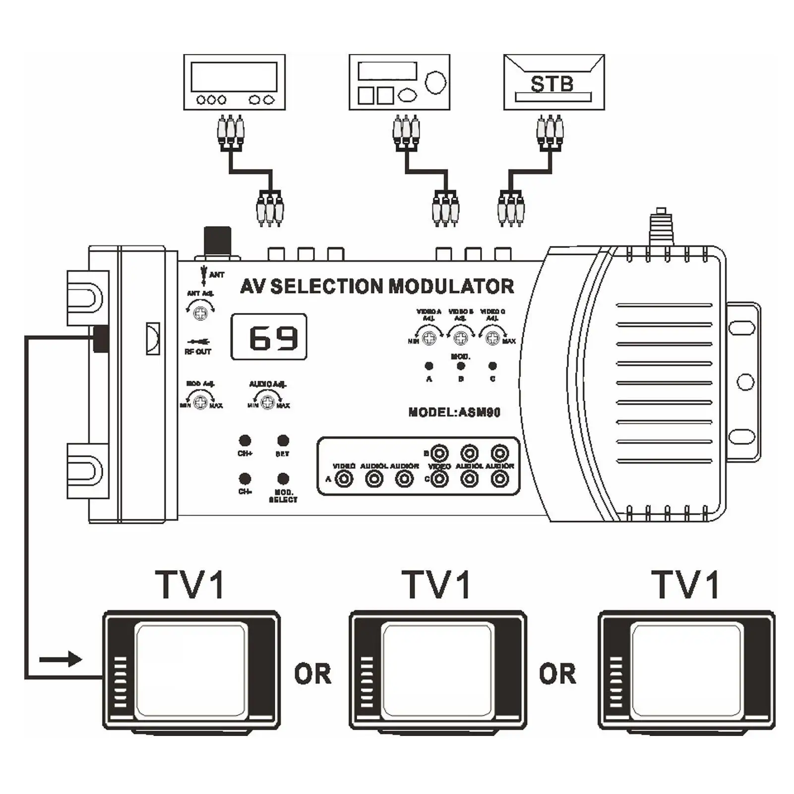 

Professional AV Modulator for home TV - PAL/NTSC VHF/UHF RF Converter 100-240V