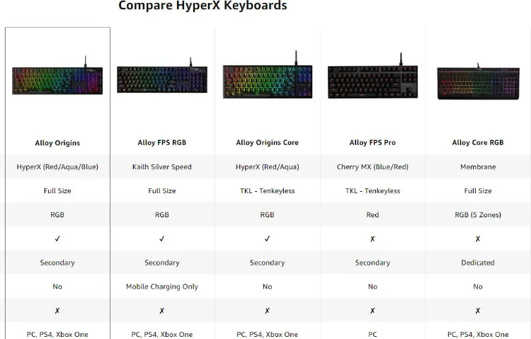 คีย์บอร์ดเล่นเกมแบบมีสาย RGB Origins อัลลอยไฮเปอร์เอ็กซ์ของแท้คีย์บอร์ดสำหรับเล่นเกม (ขนาดเต็ม)