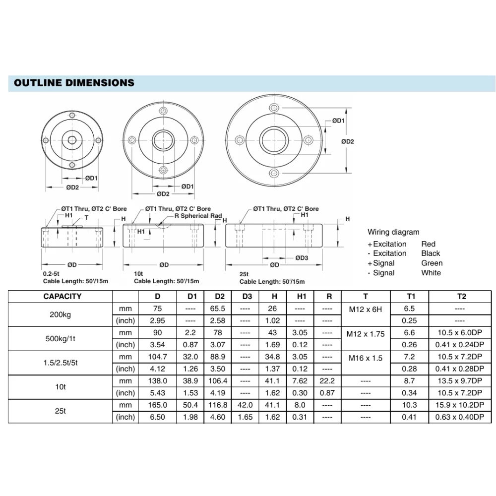 Celtron nouveaux capteurs de force SJTH PSD-5T/10T et type de rayons de cellules de charge avec une bonne quantité