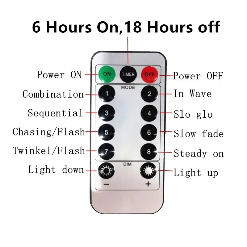 8-tryby LED Kurtyna Łańcuchy świetlne Wtyczka USB Kryty Nowy Rok Ozdoba świąteczna Wakacje Wesele Sypialnia Urodziny Party Światła