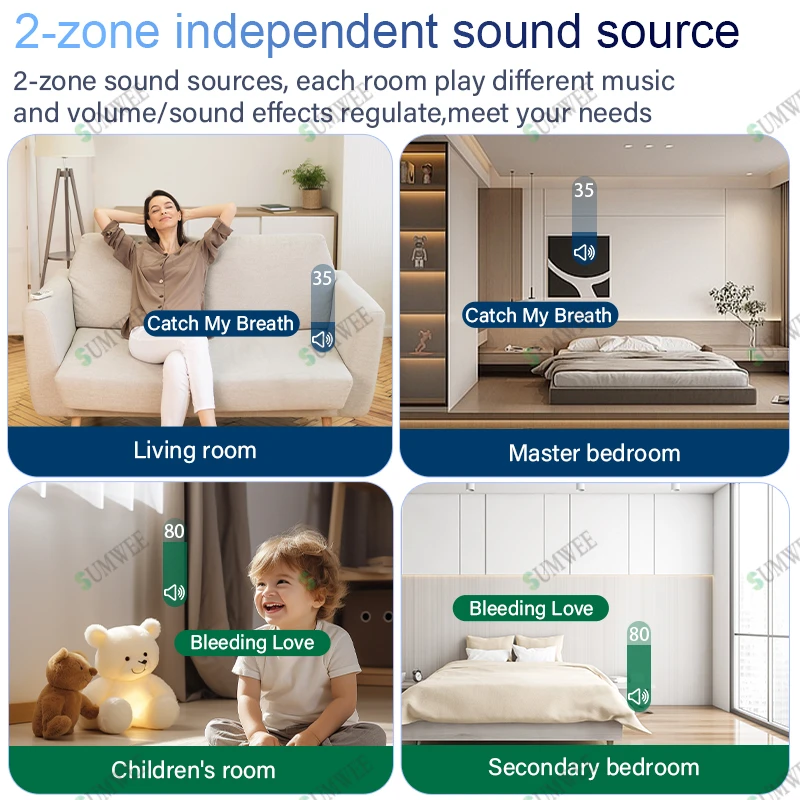 บ้านสมาร์ท Auido ในเครื่องขยายเสียงติดผนัง 8x30W WIFI พื้นหลังเครื่องเล่นเพลงระบบบลูทูธเสียงหน้าจอสัมผัสแผงควบคุม