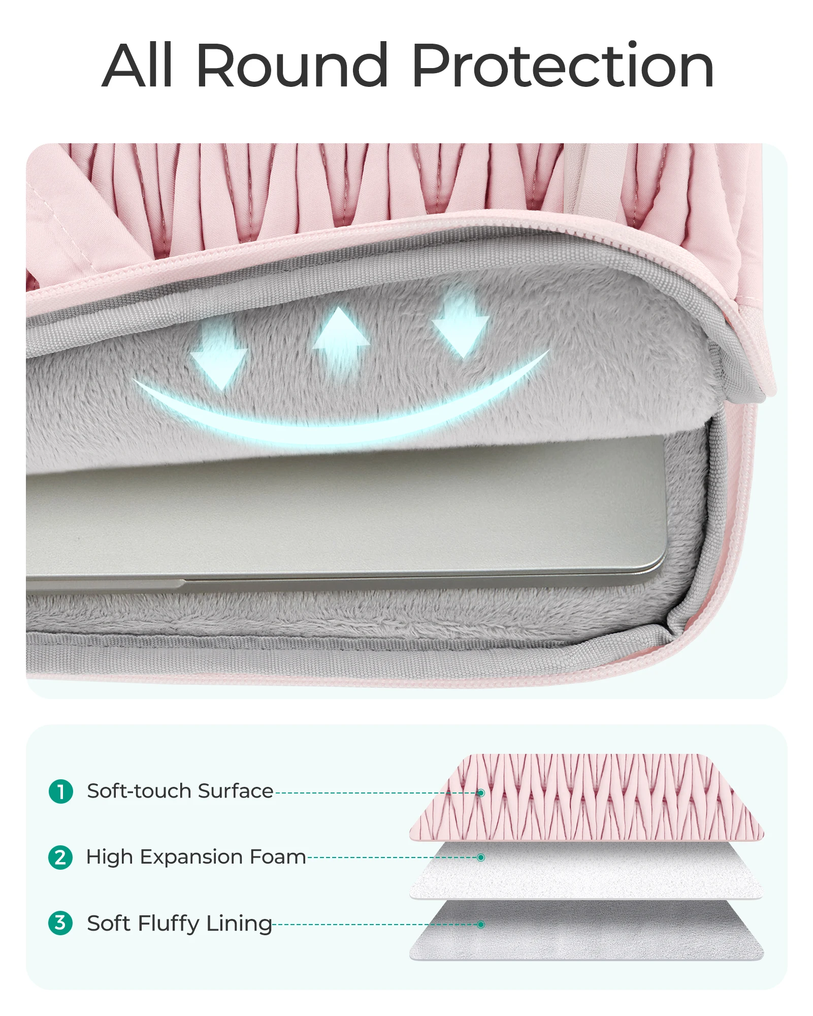 BAGSMART Women Laptop Case 13.6/14/15/15.6Inch Laptop Storage Bag for Macbook Air Pro Lenovo Xiaomi HP Ipad10.5/10.9/11Sleeve
