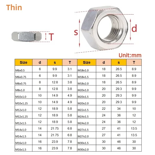 Imagen 2 del producto Tuerca hexagonal de rosca fina común/delgada de acero inoxidable 304 M4M5M6M8M10M12M14M16M18M20M22M24M27M30 paso 0,5/0,75/1/1,25/1,5/2mm