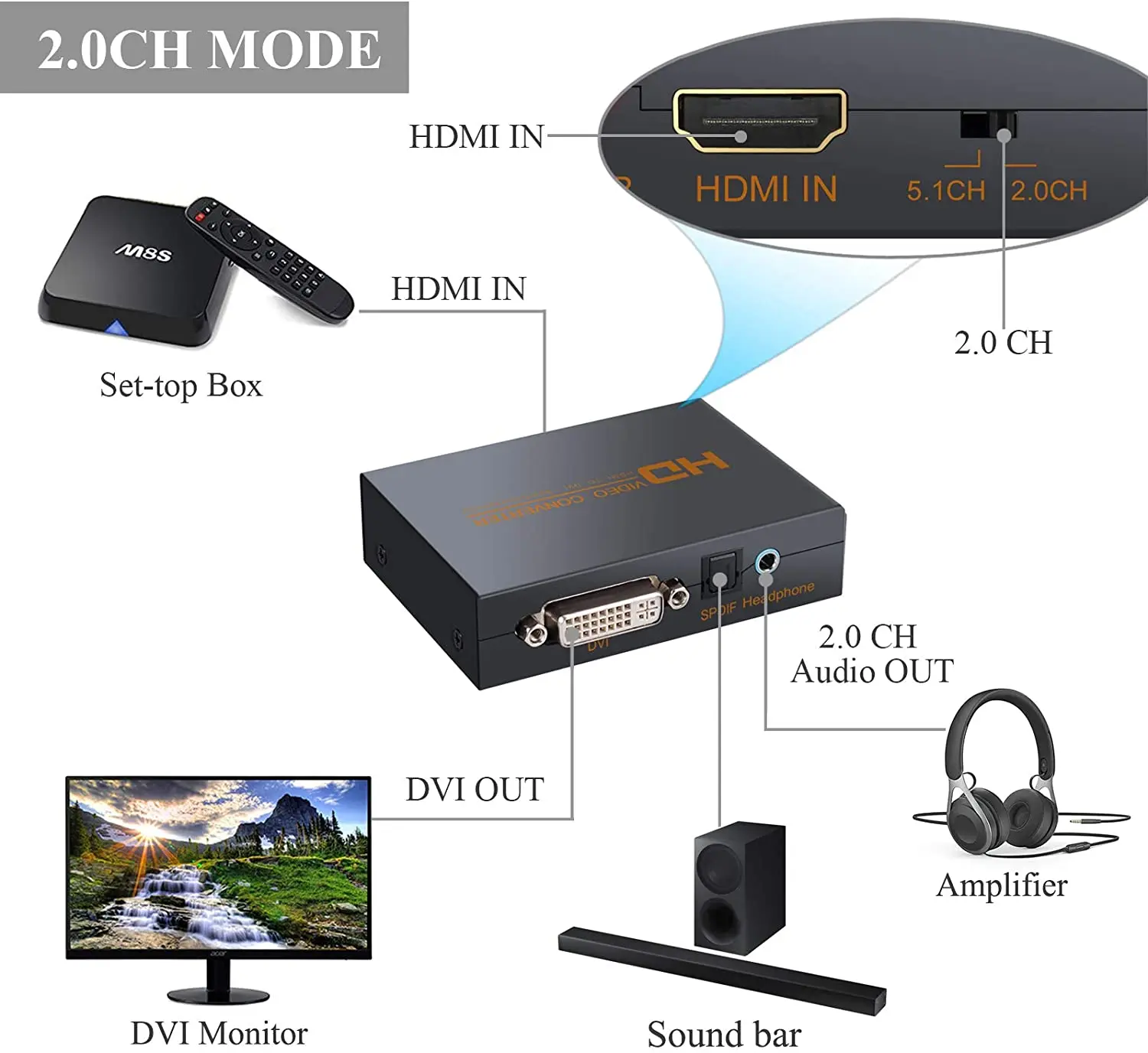 1080p HDMI to DVI Converter HDMI to DVI + Optical Toslink SPDIF + 3.5mm Stereo Audio Metal Housing HDMI Audio Extractor with Pow