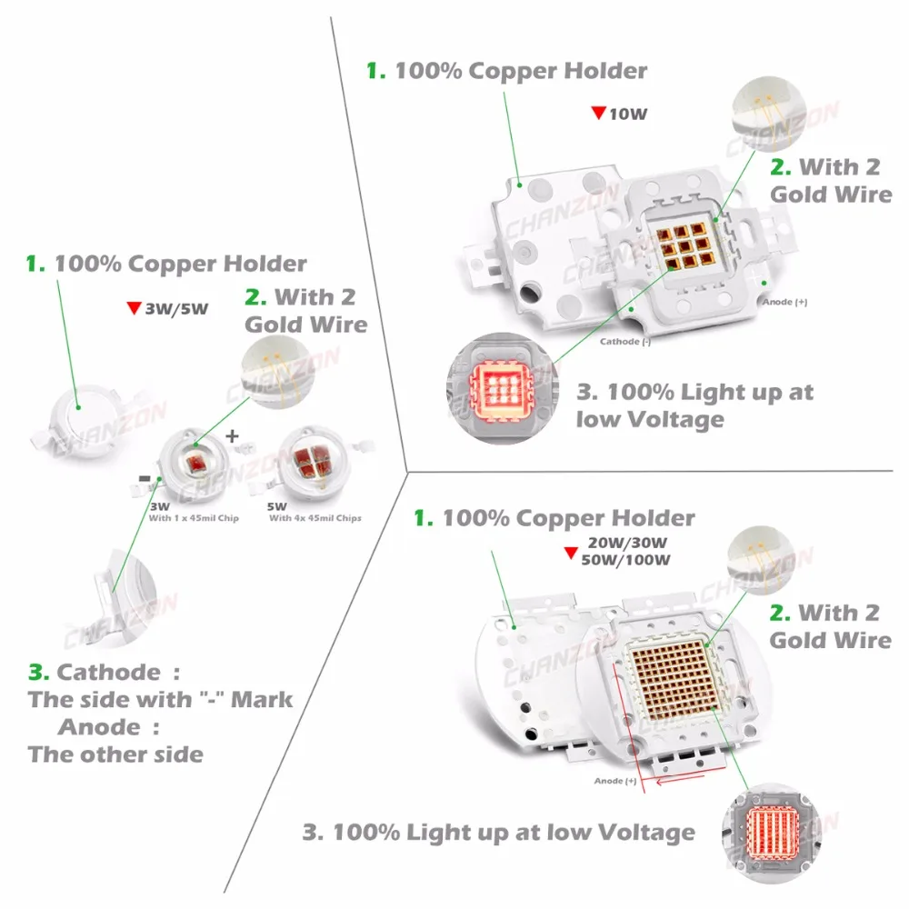 LED Chip Light Beads 730nm Far Red 3W 5W 10W 20W 30W 50W 100W Infrared Emitter High Power Lamp 730 nm 3 5 10 20 30 50 100 W Watt