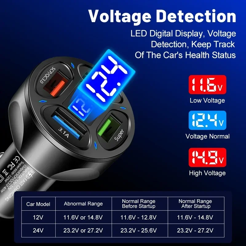 250W car charger quick charge cigarette lighter adapter 6-Port USB A USB C fast charging phone charger for iPhone Xiaomi Samsung image 2