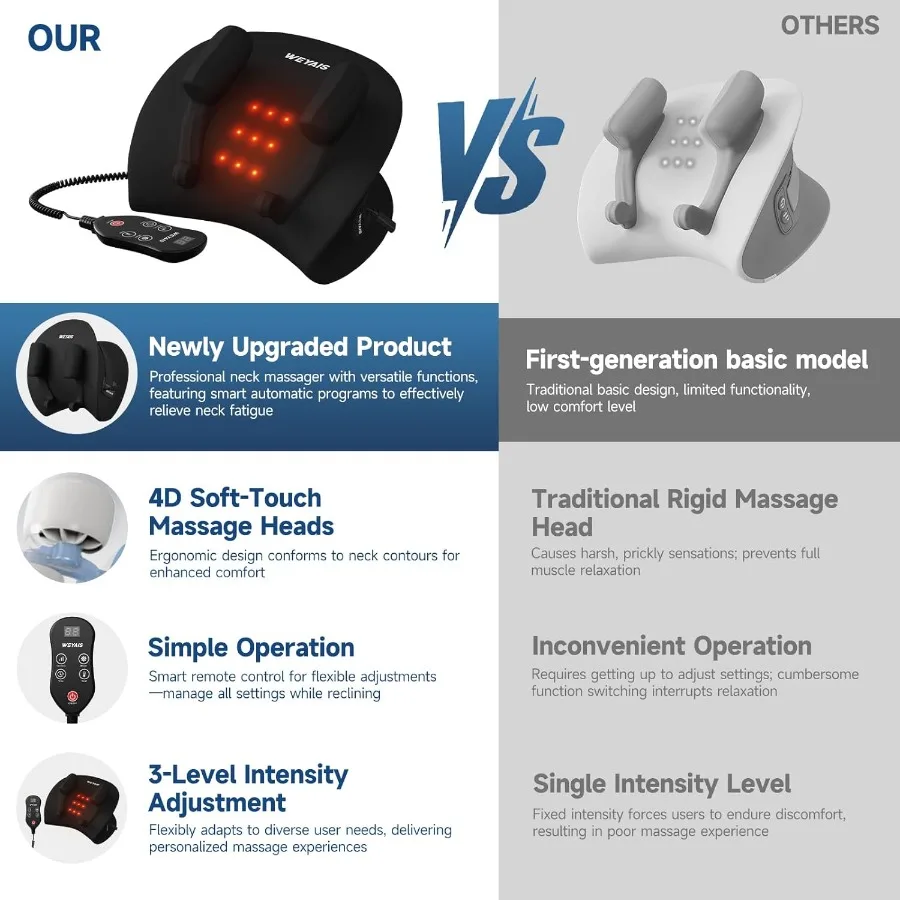 หมอนนวดคอและไหล่ พร้อมความร้อน 3 โหมดและความแรงต่างๆ สำหรับบรรเทาอาการปวด นวดเนื้อเยื่อชั้นลึก พร้อมรีโมท