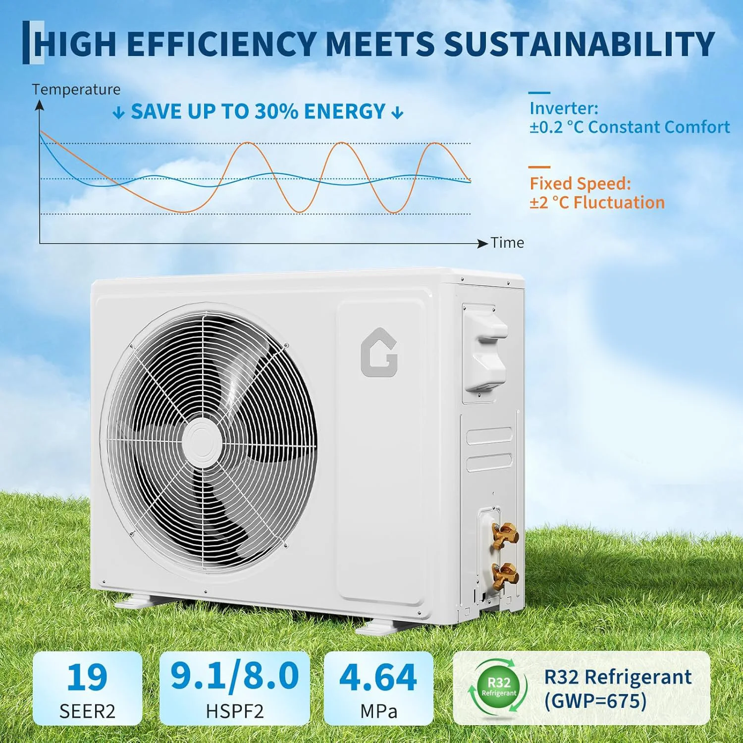 12000 وحدة حرارية بريطانية صغيرة سبليت تيار متردد/نظام تسخين 19 SEER2 عاكس 115 فولت - 6 في 1 مضخة حرارية بدون قنوات مثبتة على الحائط حرارة باردة تصل إلى 750 قدم مربع #6