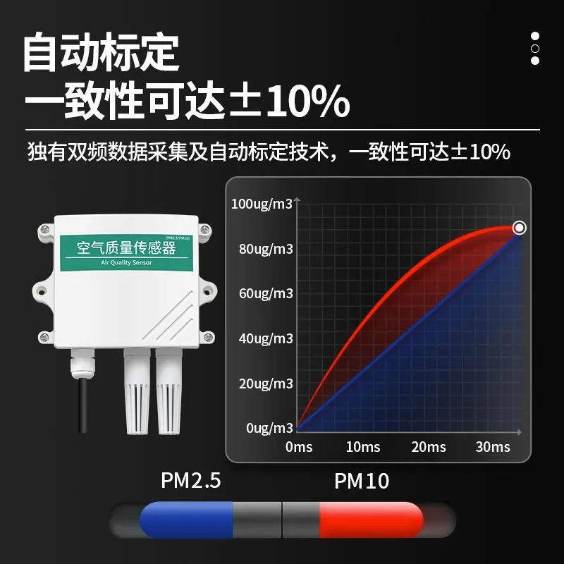 Multi-particulate air quality sensor TSP dust haze concentration monitoring and detection equipment