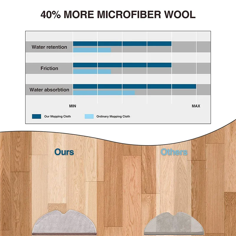 10 Pcs 걸레 액세서리 Xiaomi Roborock S5 MAX S50 S55 Roborock S6 S6 MAXV 진공 청소기 걸레 판매