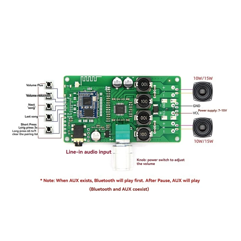 Amplificateur de puissance Bluetooth QCC3034, 15W x 2 stéréo, prise en charge AUX, suppression du contrôle pour le changement de nom, la configuration du mot de passe et les réglages EQ