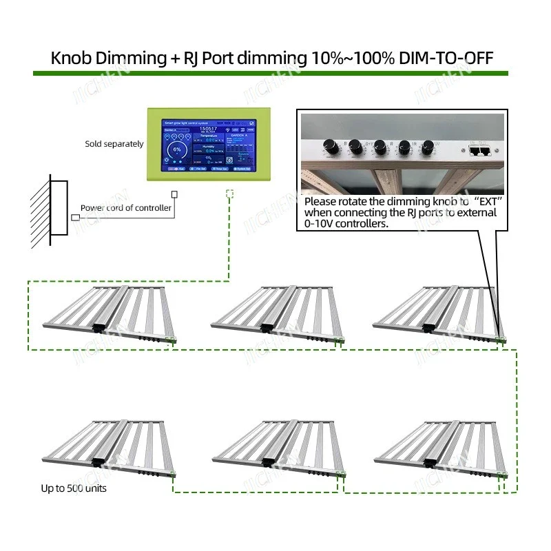 

HS Складной светильник для растений с регулируемой яркостью, 8 ламп, 4x4 фута, красный, синий, фиолетовый, зеленый, светодиодный светильник для посадки, полный спектр света для роста