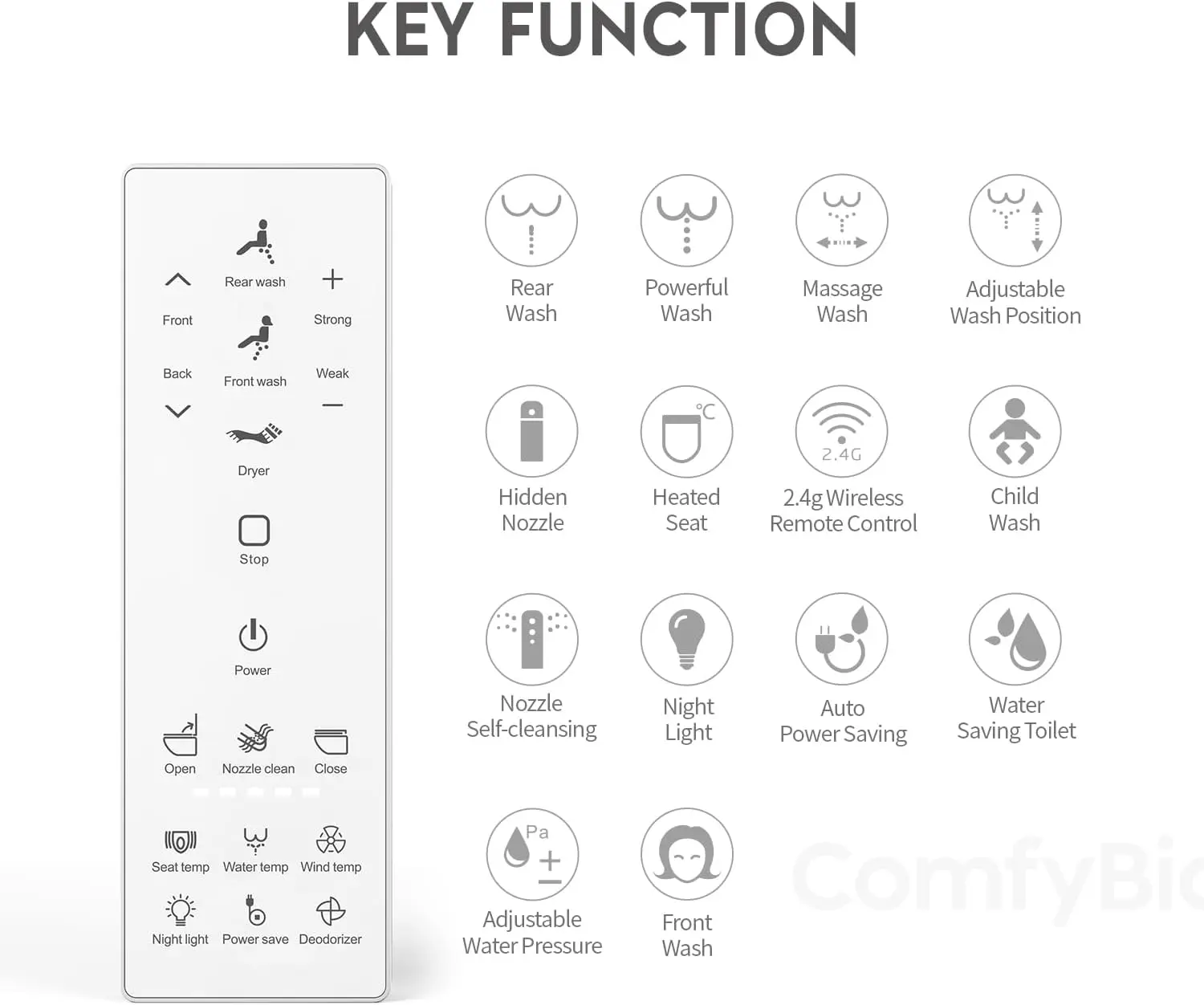 Elongated Bidet Seat with Wireless Remote, Endless Warm Water and Air Dryer, Multiple Wash Modes, Deodorizer, Adjustable