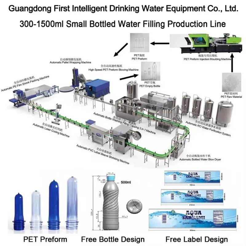 Full Set Complete 3 in 1 Production Line Plant Plastic Pure Mineral Drinking Automatic Small Bottle Water Filling Machine Custom