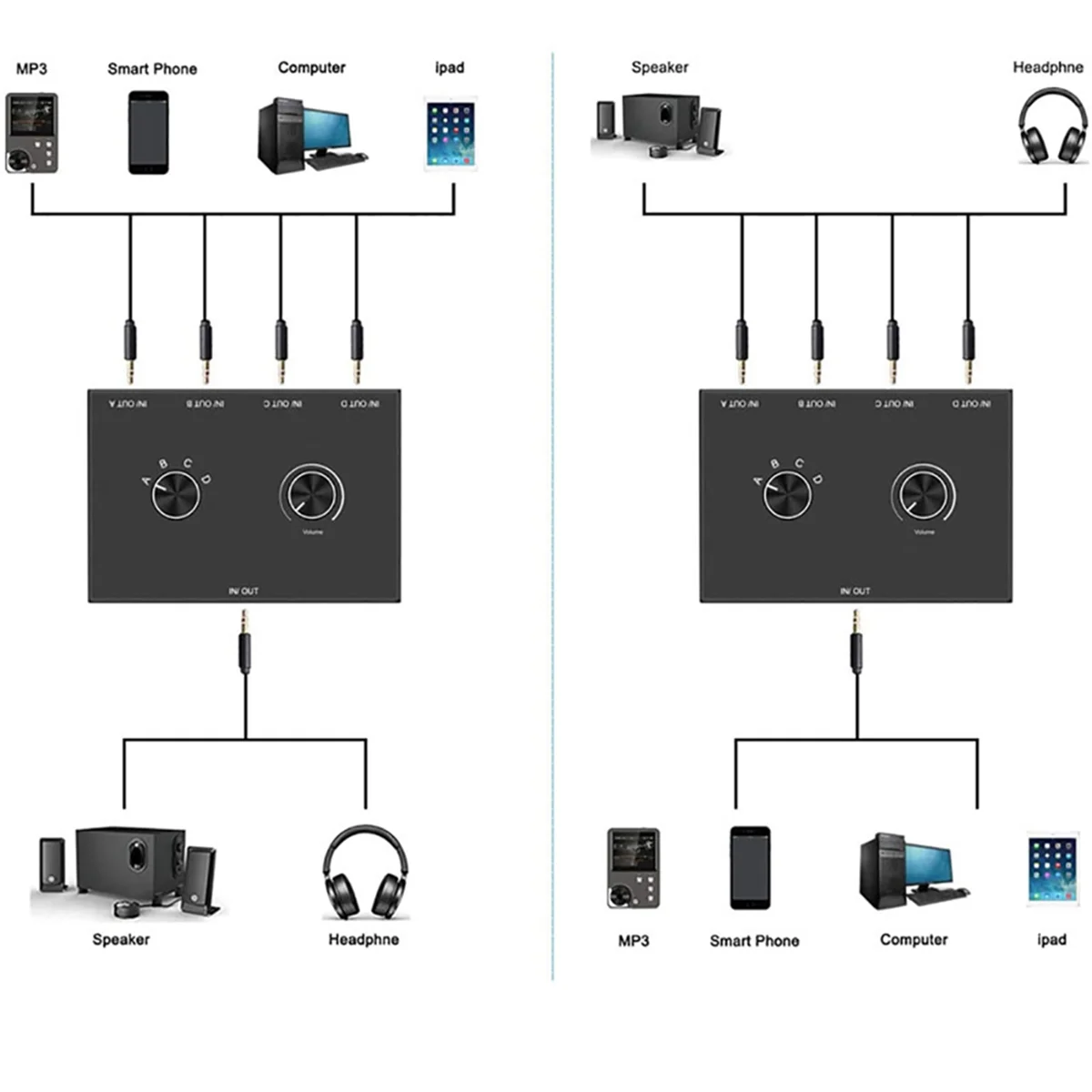 Conmutador de Audio con conector de 4 vías y 3,5mm, caja divisora de interruptor de Audio bidireccional estéreo, amplificador de auriculares 4 en 1 salida