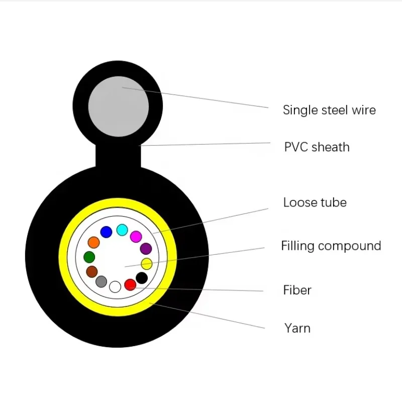 

2025Wholesale GYXTC8Y aerial optical cable Outdoor Aerial Figure 8 mini figure 8 cable