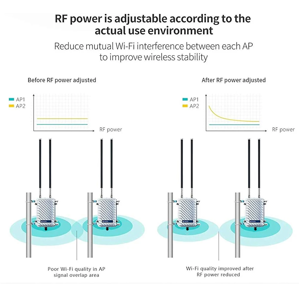 Imagem -04 - Kuwfi Ponte e Repetidor sem Fio Amplificador de Sinal Wifi Ponto de Acesso de Longo Alcance Roteador Wifi Cpe 8dbi 300mbps 500mw Repetidor Wifi