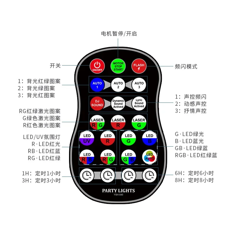 Миниатюрная светодиодная RGB лампа для дискотеки с USB, освещение для дома, освещение для дискотеки, сценическая подсветка, декоративные настенные