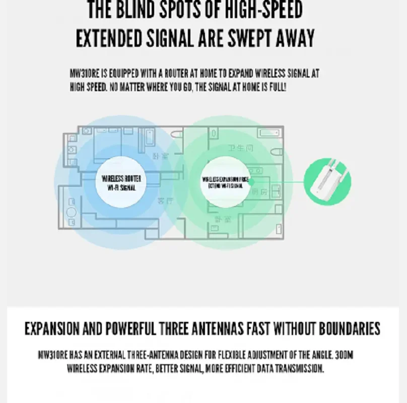MERCURY 300M wireless extender MW310RE 3 antenna Wi-Fi signal amplifier wifi repeater various conversion socket family