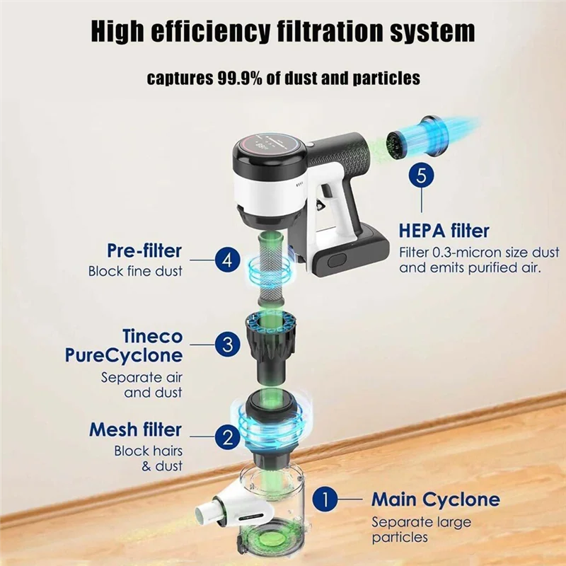 A84G-Filter Replacement Parts Kit For Tineco Pure ONE S15 Essentials/S15 Pet Ex Vacuum Cleaner, Pre Filters HEPA Fil