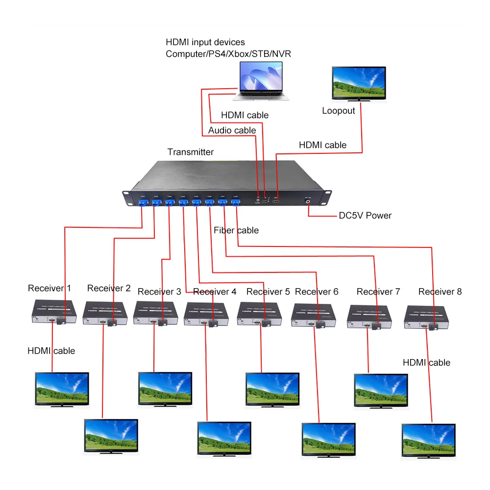 1080P   Over Fiber Extender up to 20KM 1   Transmitter 8   Receiver kit