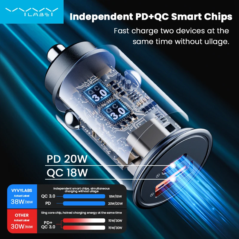 Vyvylabs 38W Car Charger Zinc Alloy USB A Type C Dual Port Fast Car Adapter DC12V-24V Max 38W Output for iPhone Samsung Huawei