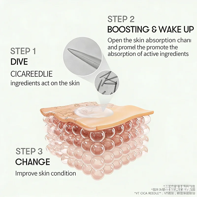 Upgrade Face Skin Repair Micro Needle Essence Niacinamide Facial Serum, Brighten Skin Tone, Moisturize and Hydrate, Smooth and D
